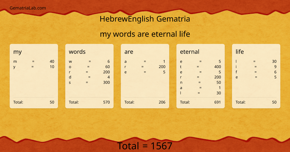 my words are eternal life in hebrewEnglish Gematria